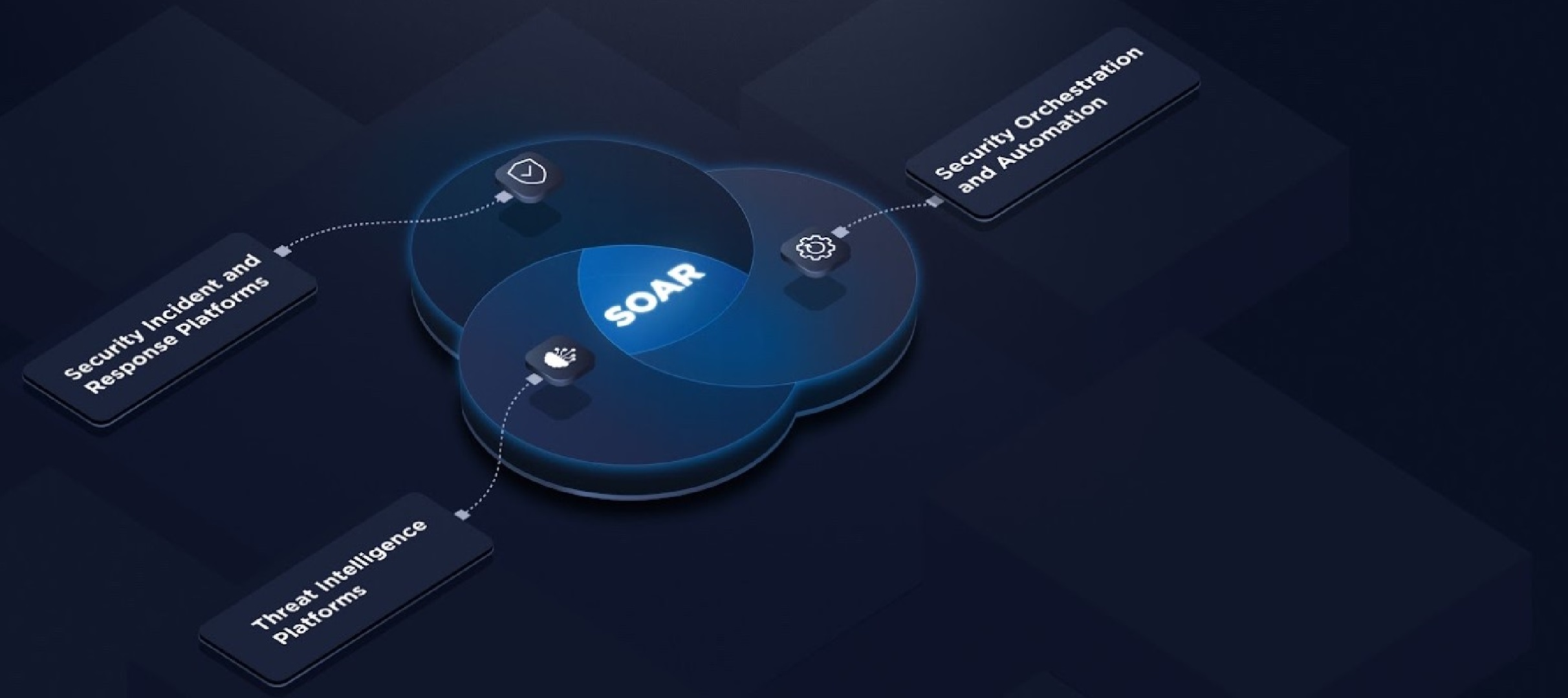 SOAR Integration Image